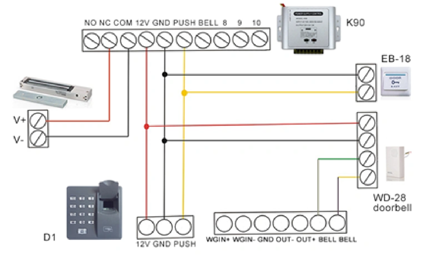 Diagrama de conexiones del panel de control SAT CX100